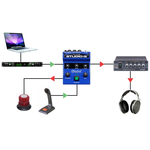 Radial Studio-Q Studio Talkback Controller