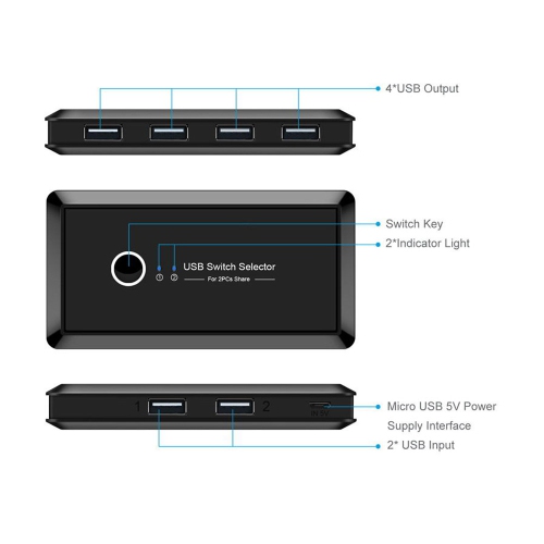 axGear USB 2.0 Sharing Switch / Selector 2 Computer Sharing 4 USB Device KVM