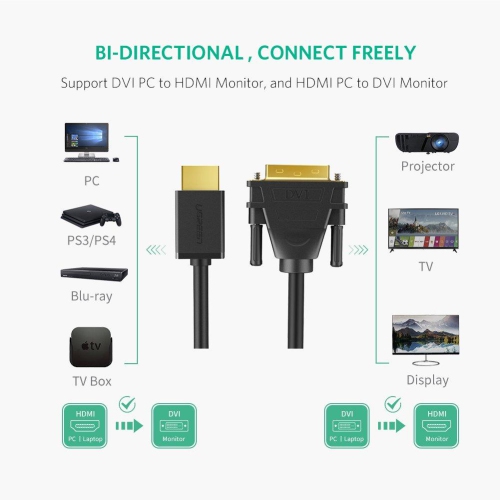 UGREEN HDMI to DVI Cable Bi Directional DVI-D 241 Male to HDMI Male High Speed Adapter Cable Support 1080P Full HD