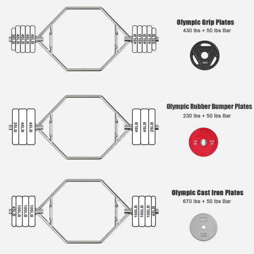 Barre olympique hexagonale Gymax