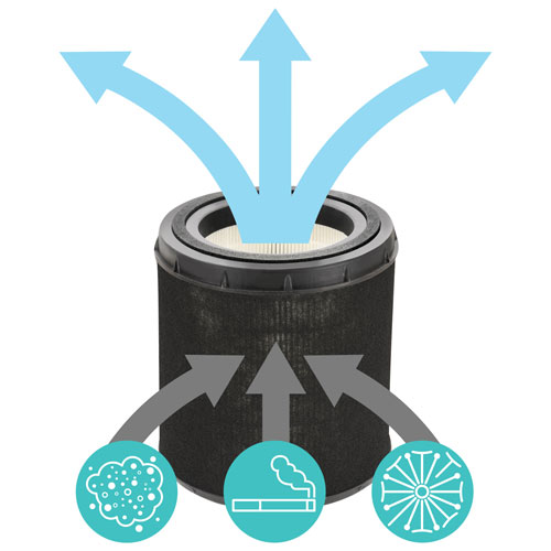 Purificateur d'air de table AC4700BDLX de GermGuardian avec filtre HEPA - Noir