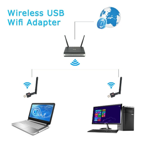 PIX LINK Mini USB WiFi Adapter 150Mbps Wireless N/G/B Network LAN Card with Antenna