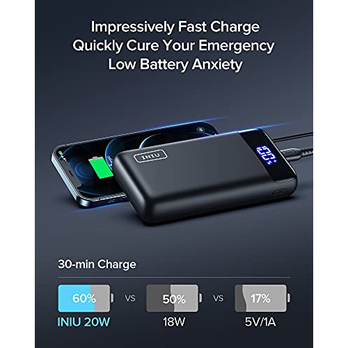 INIU Portable Charger, LED Display 20000mAh Power Bank with Type C & Micro USB Input, Dual 3A High-speed Output Battery Pac...