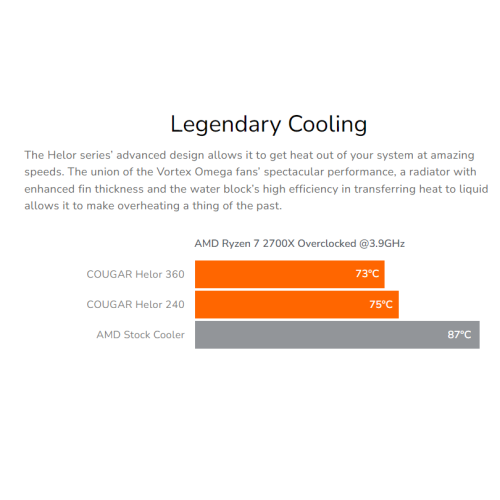 Cougar Helor 240 High Performance Liquid Cooler RGB|Vortex Omega 120 RGB Fans x2 + RGB Pump Head