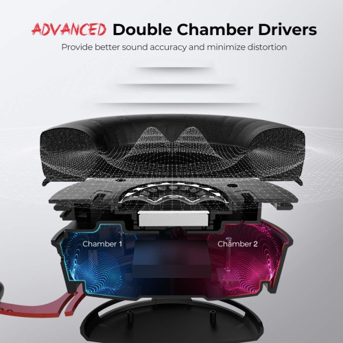 Mpow 2.4G Wireless Gaming Headset for PS4/PC Computer Headset with Dual Chamber Driver,17-hour of Wireless Use