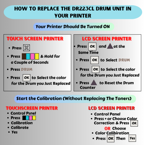 DR223CL Brother Compatible Drums Set of 4 for Printers Use TN227 / TN223 ; DR223 for HL L3210CW L3230CDW L3270CDW L3290CDW and MFC L3710CW L3750CDW