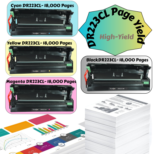 DR223CL Brother Compatible Drums Set of 4 for Printers Use TN227 / TN223 ; DR223 for HL L3210CW L3230CDW L3270CDW L3290CDW and MFC L3710CW L3750CDW