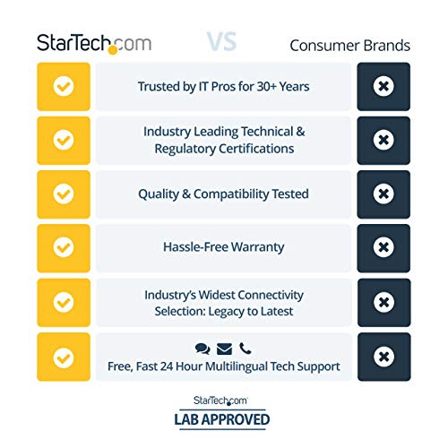 StarTech USB Stereo Audio Adapter External Sound Card with SPDIF Digital Audio Out USB Sound Card Adapter