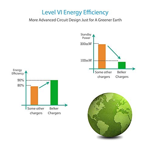 Belker 70W Universal Laptop Charger AC Power Adapter for Hp Dell Acer Asus Lenovo IBM Toshiba Compaq Samsung Sony