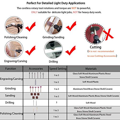 Tacklife 3.7V Li-on Cordless Rotary Tool Kit -Multi-Functional Three-Speed with 31-Piece Rotary Accessory Kit, USB