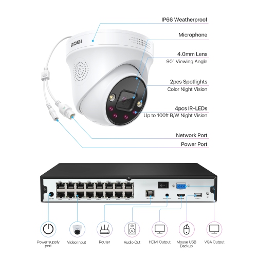 Système de caméra de surveillance PoE 2 Mpx de ZOSI, enregistreur vidéo réseau 8 canaux et (4) caméra IP 1 920 x 1080p d’intérieur/extérieur avec