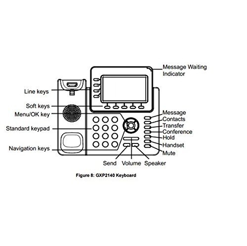 Grandstream GS-GXP2140 Enterprise IP Telephone VoIP Phone and Device