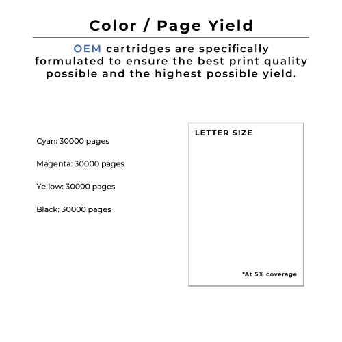 ~Brand New Original Xerox 6400 Laser Drum Unit Set Black Cyan Magenta Yellow