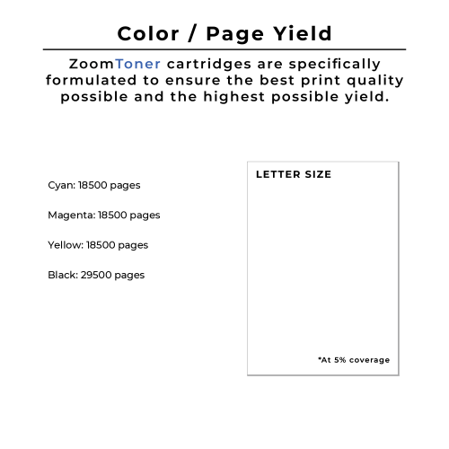 Zoomtoner Compatible RICOH MP-C3003 / C3503 Laser Toner Cartridge Set Black Yellow Cyan Magenta