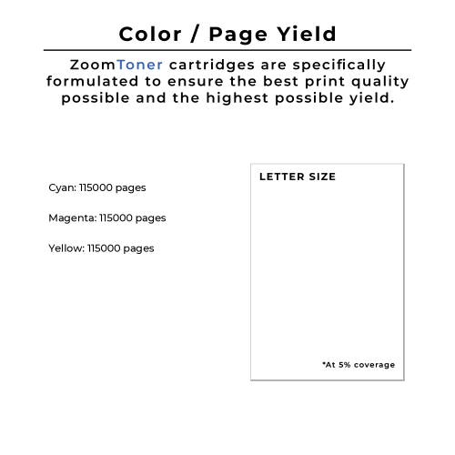 Zoomtoner Compatible Xerox 13R603 Laser DRUM UNIT Color