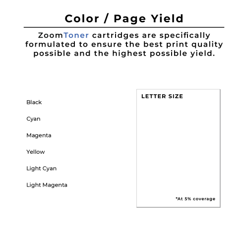 Zoomtoner Compatible HP 02 Ink / Inkjet Cartridge Set Black Cyan Yellow Magenta Light Cyan Light Magenta