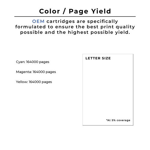 ~Brand New Original CANON 2781B004AA GPR-32 / GPR-33 Laser DRUM UNIT Cyan Yellow Magenta