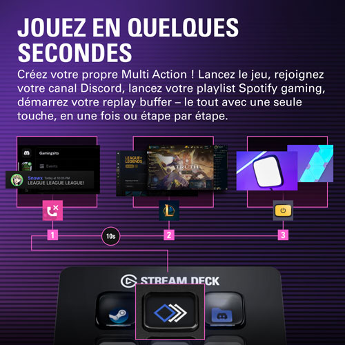 Station Stream Deck Mini d'Elgato