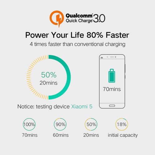 axGear QC 3.0 USB AC Fast Charger 2 Port Universal Wall Quick Charging Travel Plug