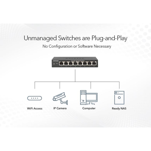 Netgear 24-Port Gigabit PoE+ Compliant Unmanaged Switch -