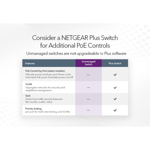 Netgear 16-Port Gigabit PoE+ Compliant Unmanaged Switch -