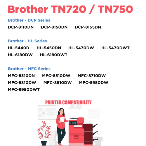 Printer Pro™ 4 Toners & Drum- Brother TN750 & DR720-Brother Printer DCP-8110/HL-5440D/6180DW/MFC-8510DN