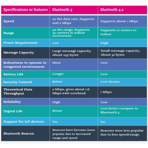 HYFAI Wireless USB Bluetooth 5.0 Adapter Transmitter Receiver Dongle for PC Laptop Desktop Win10 USB Power Plug and Play