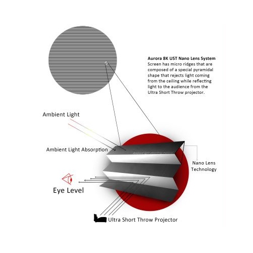 Elunevision Aurora 8K Ultra Short Throw NanoEdge Screen with Optoma CinemaX Pro 4K UST Projector