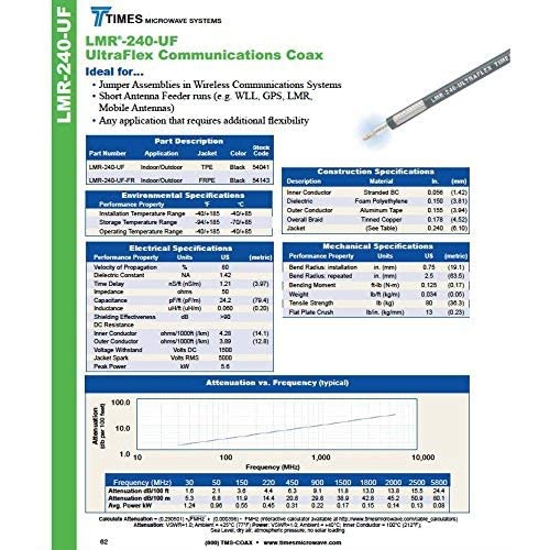 Hyfai Times – Câble coaxial LMR-240 Ultraflex, 35 pi, BNC mâle vers BNC mâle, 4 GHz, 50 ohms, câble d’antenne
