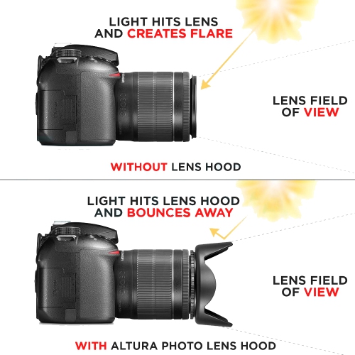 77mm Tulip Lens Hood