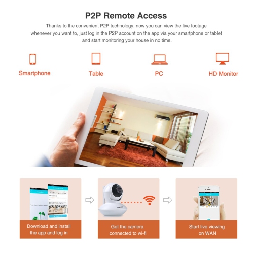 SANNCE HD Mini Wireless IP Camera Home Surveillance Camera System Baby Monitor -Enhanced Wi-Fi 3dB Antenna