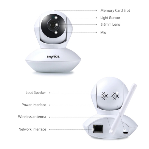 SANNCE HD Mini Wireless IP Camera Home Surveillance Camera System Baby Monitor -Enhanced Wi-Fi 3dB Antenna