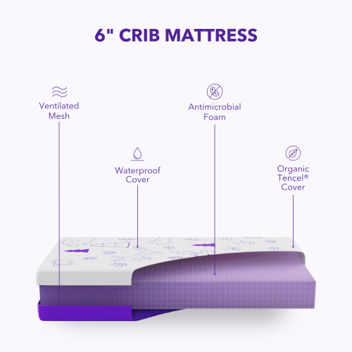 Polysleep Matelas Bébé en Mousse Hybride de Qualité Supérieure - Matelas Imperméable Lit pour Enfant, 100% Fabriqué au Canada - Housse Lavable