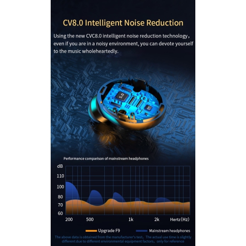 Wireless Headphones TWS Bluetooth 5.0 Earphones 9D Stereo Sport Waterproof with LED Display Touch Control Headset earbuds