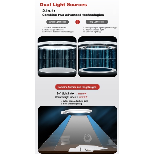 Best4kids desk lamp, Professional 216 pcs LEDs Eye-Caring lamp, high CRI, Auto brightness Sensor, Natural Full Spectrum LED , Touch Control, 5