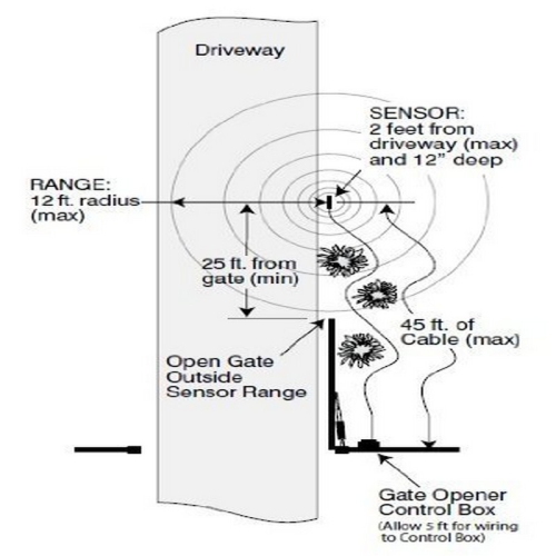 ALEKO® LM157 EXIT SENSOR UNDERGROUND AUTOMATIC OPENER EXIT WAND LOOP DETECTOR