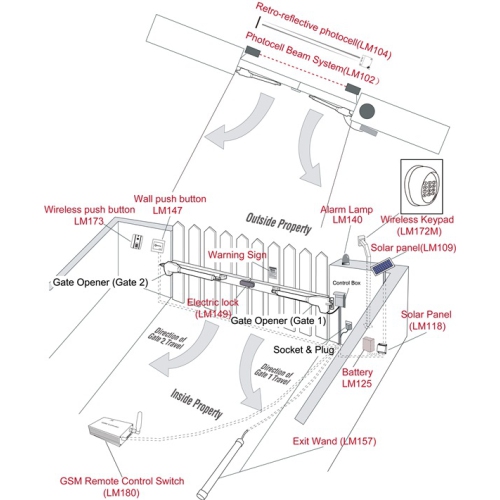 ALEKO® Metal GG650 Accessories Kit AC/DC Single Swing Gate Operator Residential/Commercial