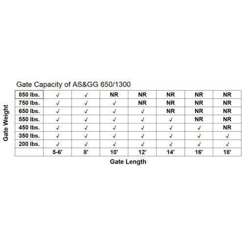 ALEKO® Metal GG650 Accessories Kit AC/DC Single Swing Gate Operator Residential/Commercial