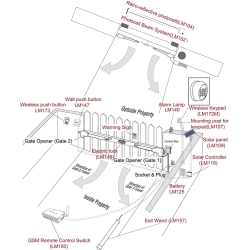 ALEKO GG1700SLV Solar Powered Fully Metal Dual Swing Gate Opener For Gates Up To 1700-lb