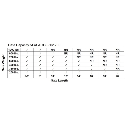 ALEKO GG1700SLV Solar Powered Fully Metal Dual Swing Gate Opener For Gates Up To 1700-lb