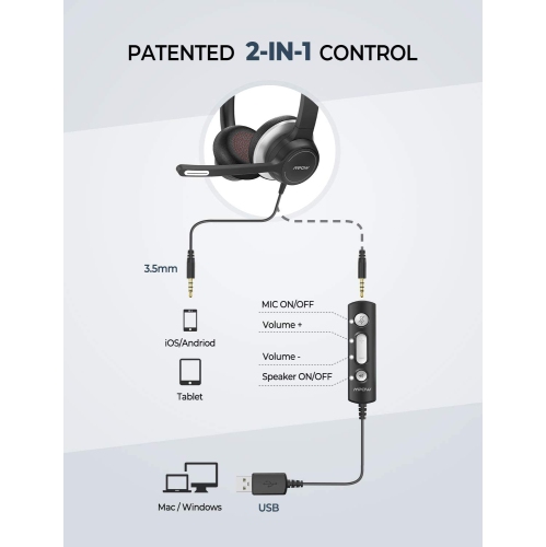 Mpow HC6 USB Headset with Microphone, Comfort-fit Office Computer Headphone, On-Ear 3.5mm Jack Call Center Headset