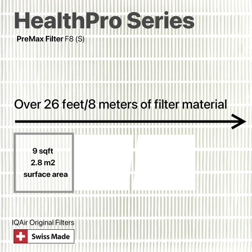 Préfiltre pour la poussière, les squames d’animaux et les spores de moisissure HealthPro PreMax d’IQAir