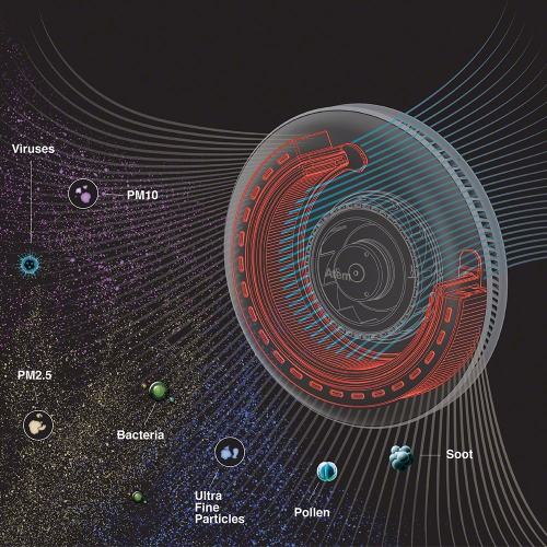 IQAir Atem Series HyperHEPA Filter for PM2.5, Ultrafine Particles, Odors, Pollen, and Dust