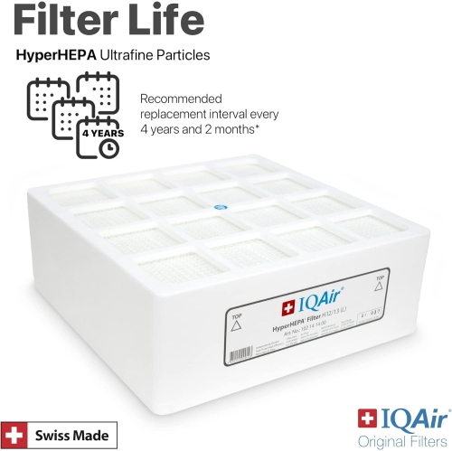 Filtre HyperHEPA pour particules PM2.5, ultrafines, pollen et poussière de la série HealthPro d’IQAir