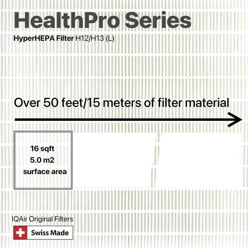 Filtre HyperHEPA pour particules PM2.5, ultrafines, pollen et poussière de la série HealthPro d’IQAir