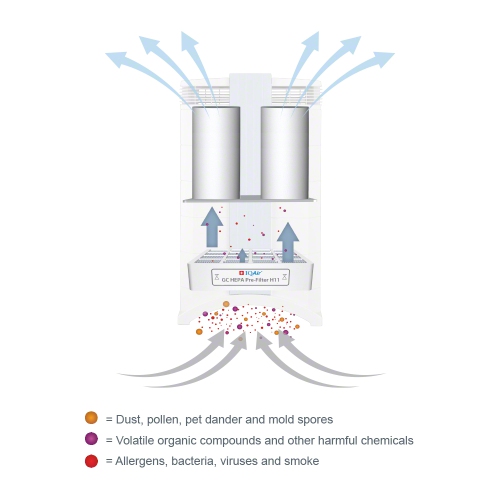 IQAir GC MultiGas Series Post Filter Sleeve for Allergen Particles