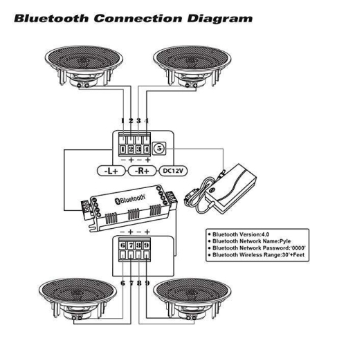 Pyle Set of 6.5” Bluetooth 2-Way Speakers, In-wall/Ceiling Mount, Amplifier, (PDICBT266)