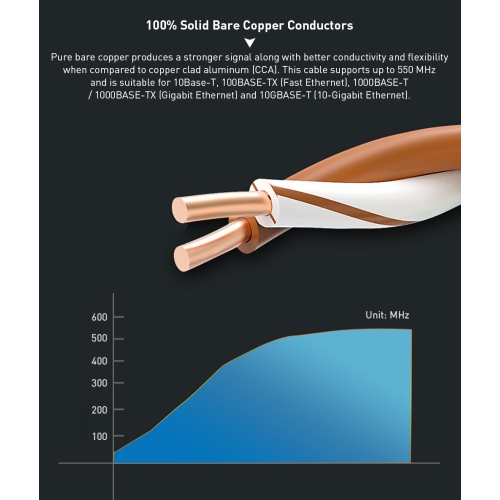 Cat6 23AWG UTP Solid Bulk Cable, CM-Rated, 500ft - PrimeCables®