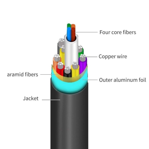 High Speed HDMI 2.0 Active Optical Cable, 75ft PrimeCables®