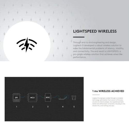 Logitech G304 LIGHTSPEED Gaming Mouse 2.4G Wireless HERO Sensor 12000DPI Optical Computer Mouse Gamer Mice For Desktop Laptop